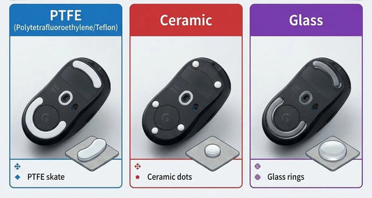 Best Mouse Skates for Glass Mouse Pads (PTFE vs Ceramic vs Glass)